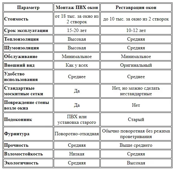 table1_result
