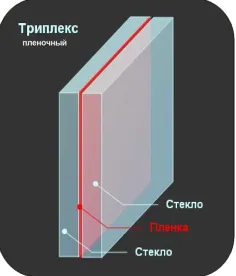 триплекс1